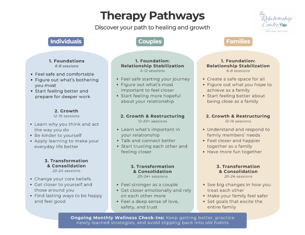 Therapy Pathways. In-Person and Online Therapy for individuals, couples, families, and teens in Belleville Ontario.